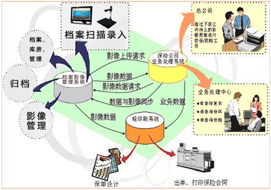 系統(tǒng)結(jié)構(gòu)